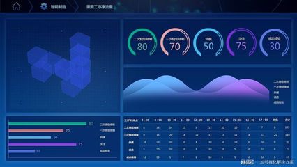 打造數字化模擬工廠 實現制造完全可視化的數據處理之道