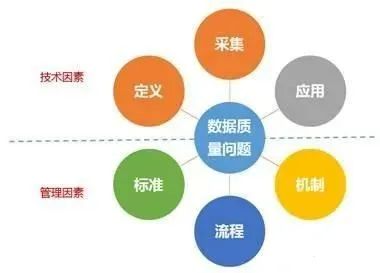 一文讀懂?dāng)?shù)據(jù)治理 數(shù)據(jù)處理的核心基石與全景框架