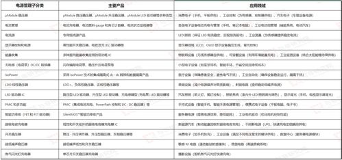 亞德諾（ADI） 模擬世界的數(shù)字大腦，數(shù)據(jù)處理領(lǐng)域的隱形冠軍