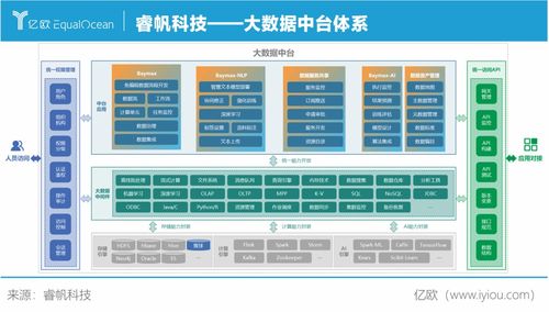 睿帆科技 構建完整大數據生態系統，驅動企業數字化轉型的堅實引擎
